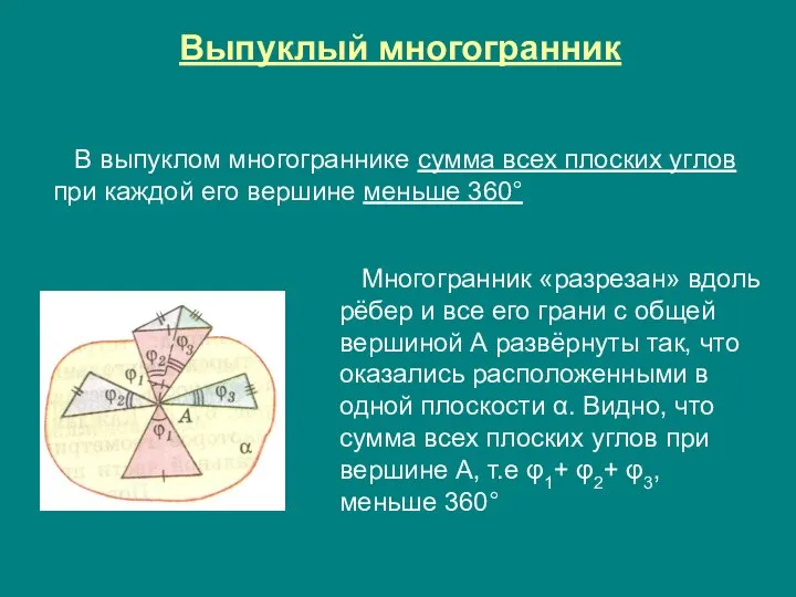 Выпуклый многогранник В выпуклом многограннике сумма всех плоских углов при каждой