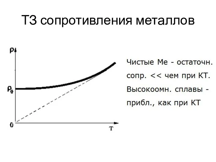 ТЗ сопротивления металлов