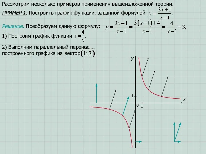 x 0 1 1 y Рассмотрим несколько примеров применения вышеизложенной теории.