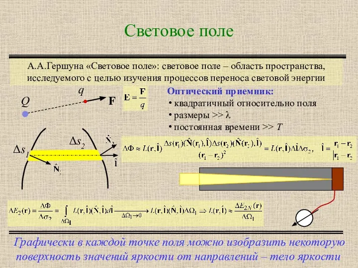 Световое поле Графически в каждой точке поля можно изобразить некоторую поверхность