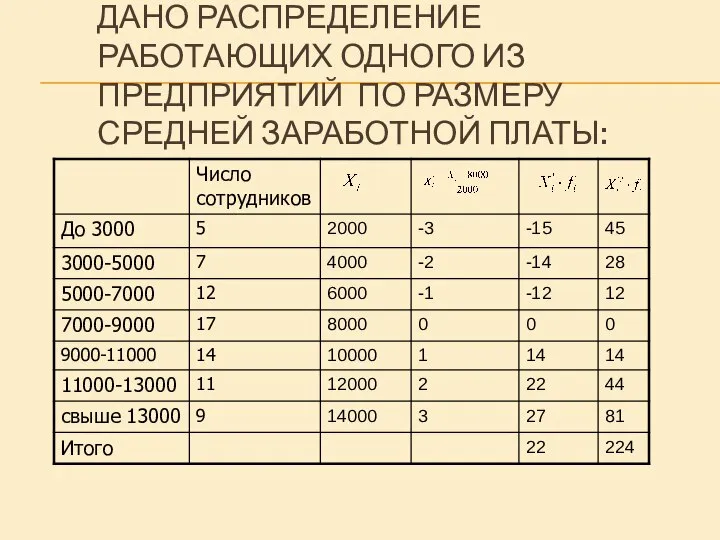 ДАНО РАСПРЕДЕЛЕНИЕ РАБОТАЮЩИХ ОДНОГО ИЗ ПРЕДПРИЯТИЙ ПО РАЗМЕРУ СРЕДНЕЙ ЗАРАБОТНОЙ ПЛАТЫ: