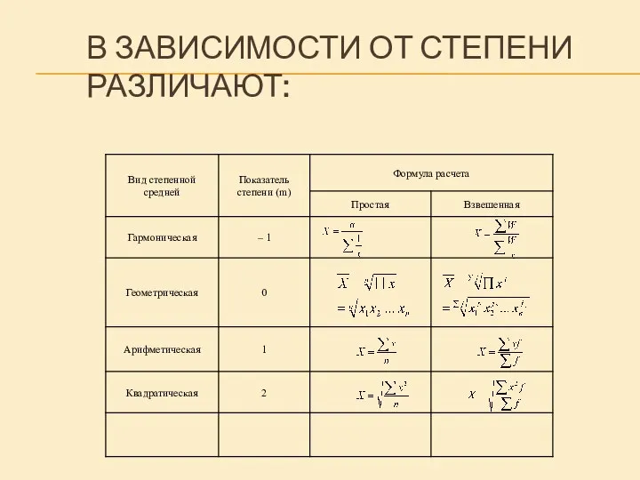 В ЗАВИСИМОСТИ ОТ СТЕПЕНИ РАЗЛИЧАЮТ: