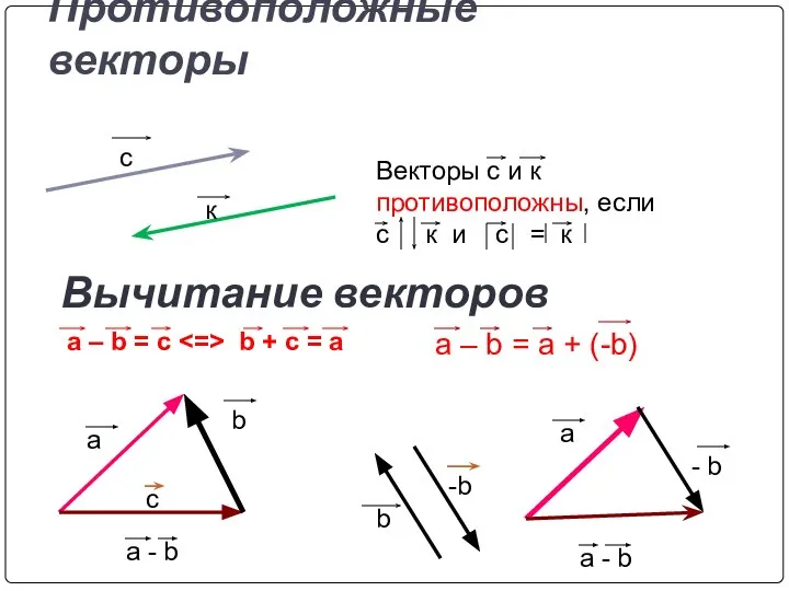 Противоположные векторы a b a - b - b a a