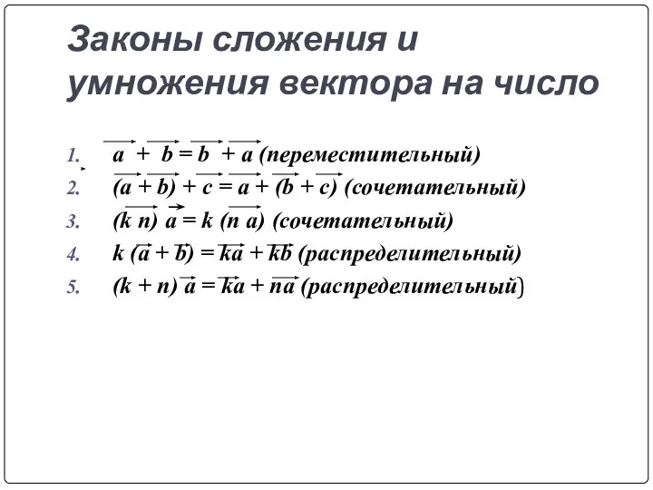 Законы сложения и умножения вектора на число а + b =