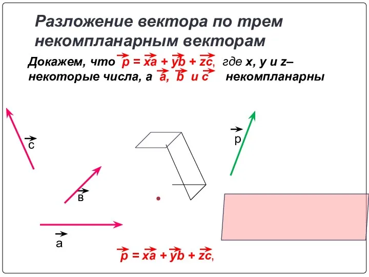 Разложение вектора по трем некомпланарным векторам а в с р Докажем,