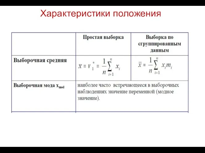 Характеристики положения