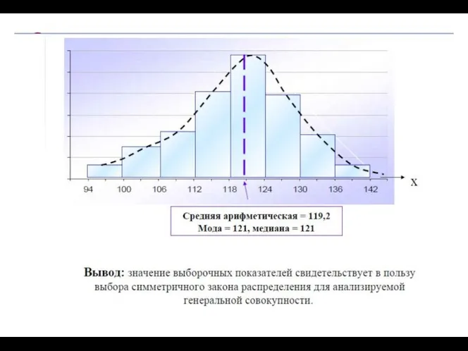 Относительные показатели вариации