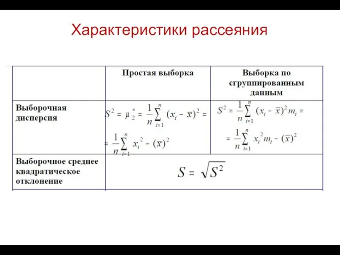 Характеристики рассеяния Вариация (размах вариации и коэффициент вариации) Стандартное отклонение Межквартильная разница (interquartile Range) Выбросы (outliers)