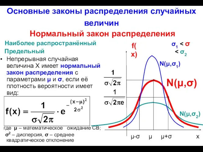 Наиболее распространённый Предельный Непрерывная случайная величина Х имеет нормальный закон распределения