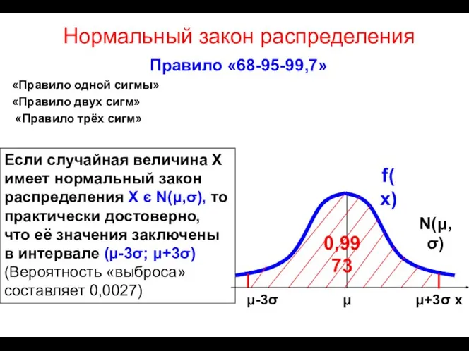 Нормальный закон распределения Правило «68-95-99,7» «Правило одной сигмы» «Правило двух сигм»