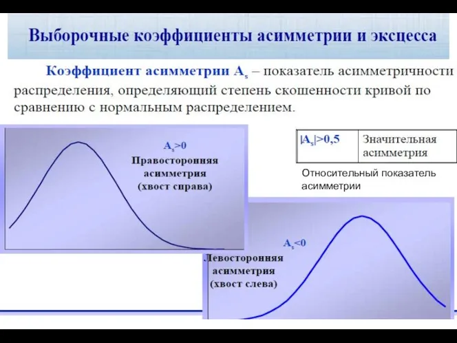 Характеристики положения 3. Вариация (размах вариации и коэффициент вариации) Стандартное отклонение