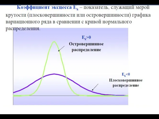 Характеристики положения 3. Вариация (размах вариации и коэффициент вариации) Стандартное отклонение