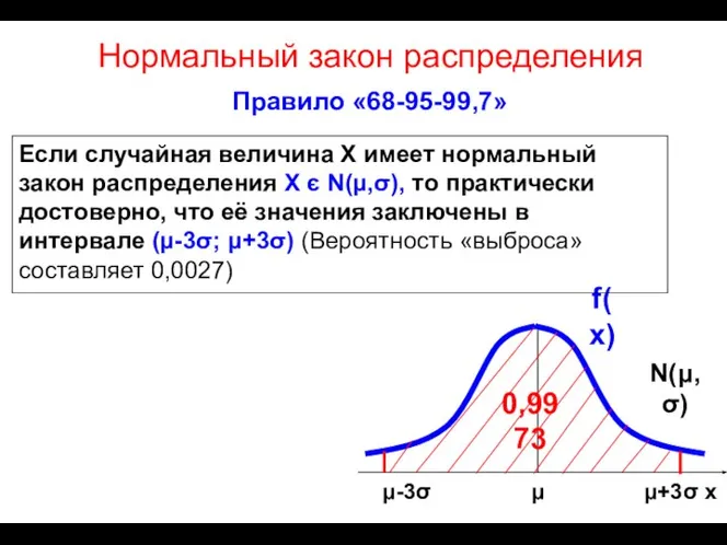 Нормальный закон распределения Правило «68-95-99,7» Если случайная величина X имеет нормальный