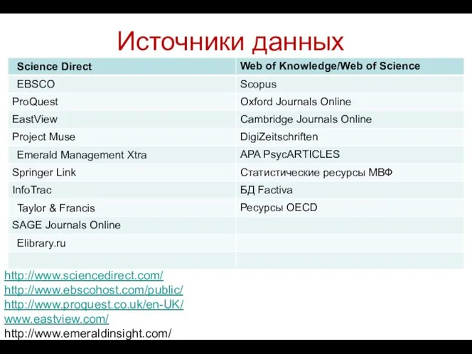 Источники данных http://www.sciencedirect.com/ http://www.ebscohost.com/public/ http://www.proquest.co.uk/en-UK/ www.eastview.com/ http://www.emeraldinsight.com/