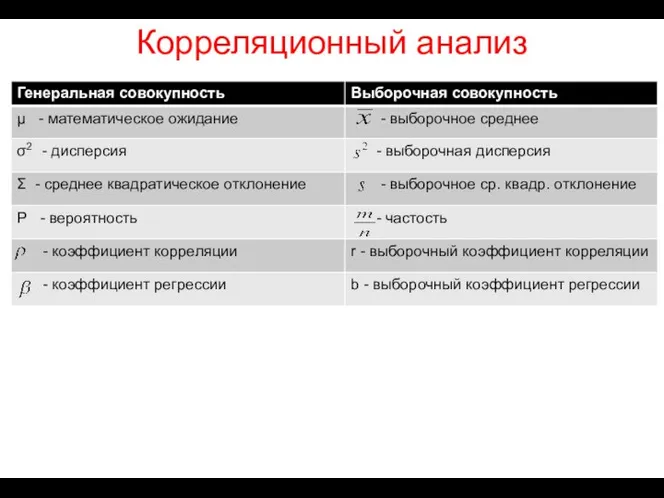 Корреляционный анализ