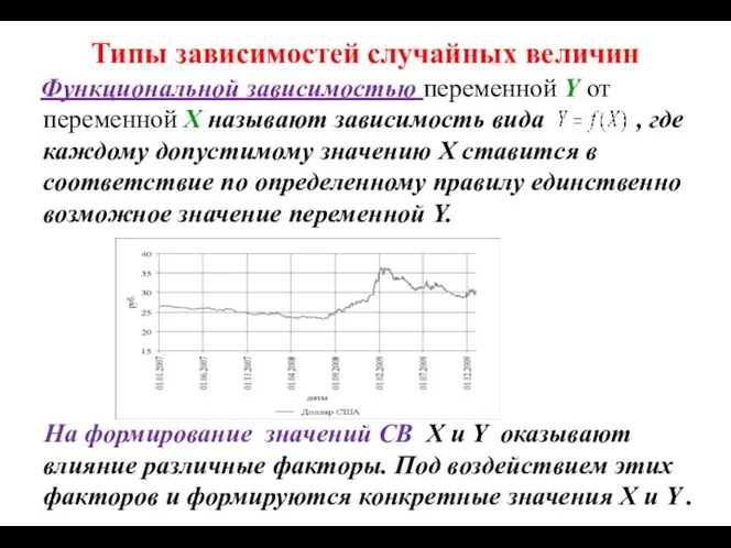 Типы зависимостей случайных величин Функциональной зависимостью переменной Y от переменной X