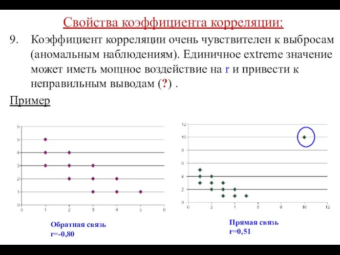 Свойства коэффициента корреляции: 9. Коэффициент корреляции очень чувствителен к выбросам (аномальным