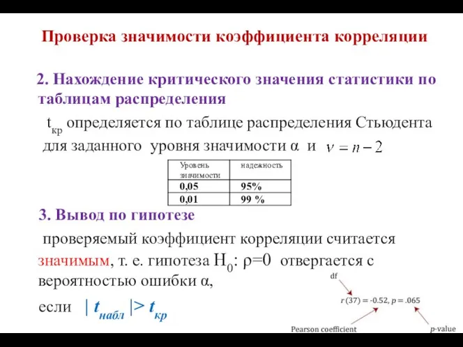 Проверка значимости коэффициента корреляции 2. Нахождение критического значения статистики по таблицам