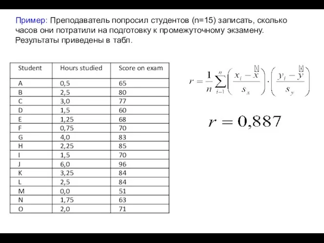 Пример: Преподаватель попросил студентов (n=15) записать, сколько часов они потратили на