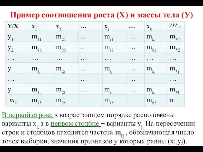 Пример соотношения роста (Х) и массы тела (У) В первой строке