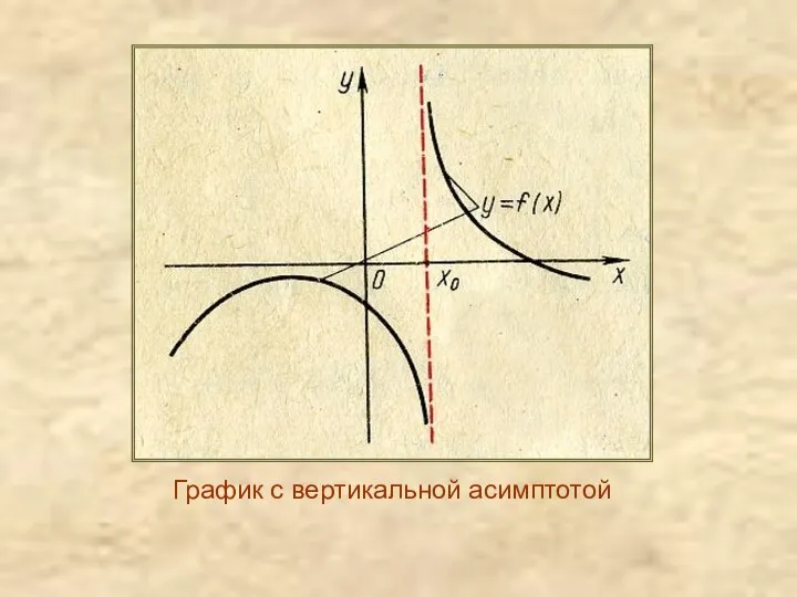 График с вертикальной асимптотой