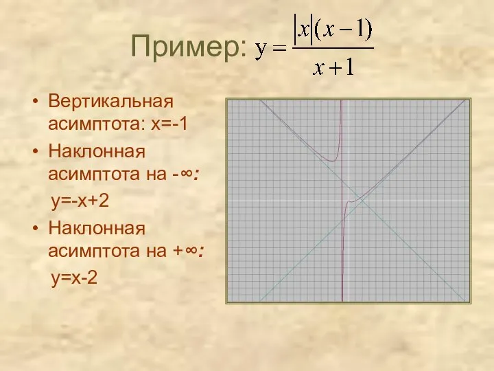 Пример: Вертикальная асимптота: х=-1 Наклонная асимптота на -∞: у=-х+2 Наклонная асимптота на +∞: у=х-2
