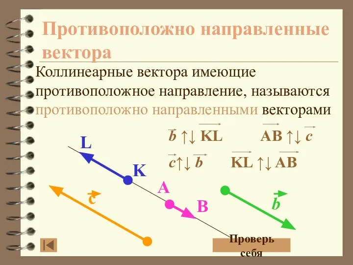 Противоположно направленные вектора Коллинеарные вектора имеющие противоположное направление, называются противоположно направленными векторами Проверь себя