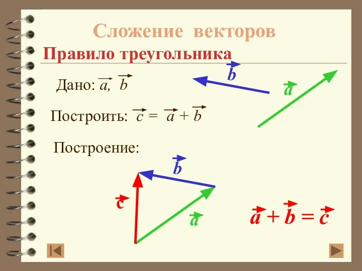 Сложение векторов Правило треугольника Построение: