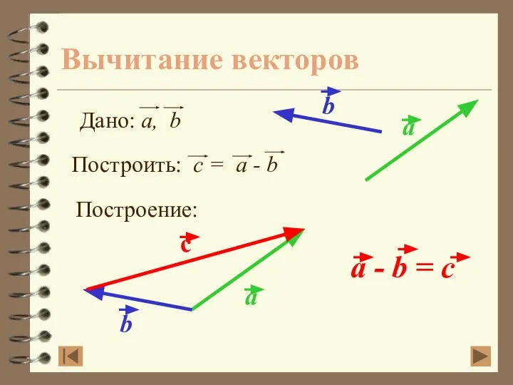 Вычитание векторов Построение: