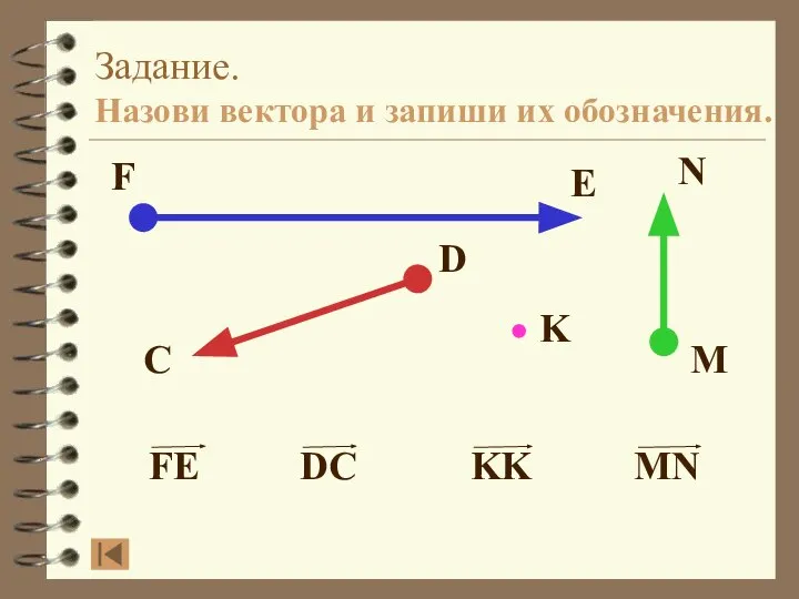 Задание. Назови вектора и запиши их обозначения.