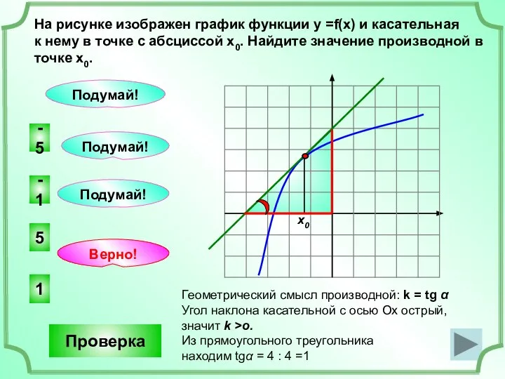 На рисунке изображен график функции у =f(x) и касательная к нему