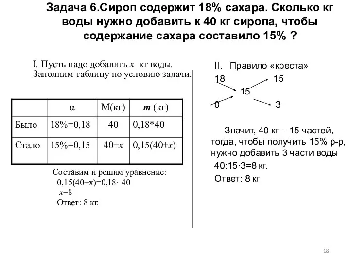 II. Правило «креста» 18 15 15 0 3 Значит, 40 кг