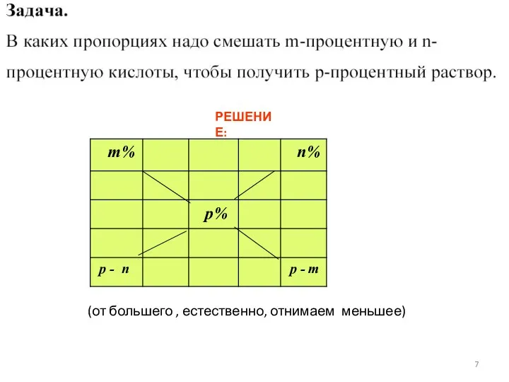 РЕШЕНИЕ: (от большего , естественно, отнимаем меньшее)