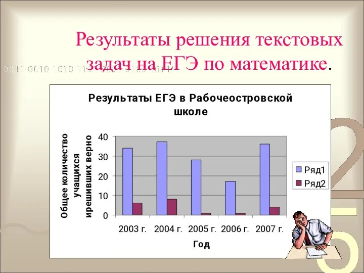 Результаты решения текстовых задач на ЕГЭ по математике.