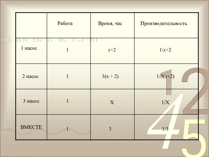 Работа Время, час Производительность 1 насос 2 насос 3 насос ВМЕСТЕ