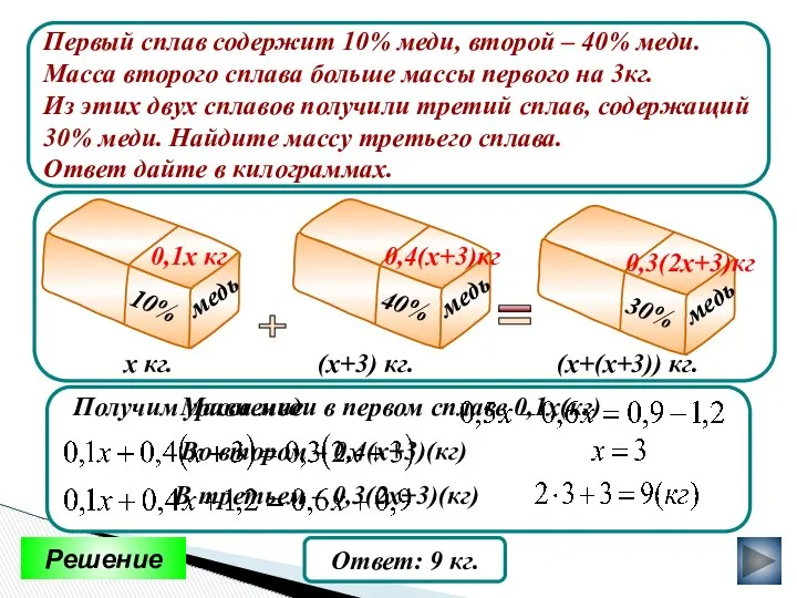 Ответ: 9 кг. х кг. (х+3) кг. (х+(х+3)) кг. 0,4(х+3)кг 0,3(2х+3)кг