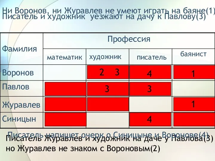 1 1 3 3 4 4 2 3 Писатель Журавлев и