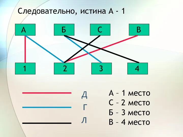 С Б А В 1 2 3 4 Д Г Л