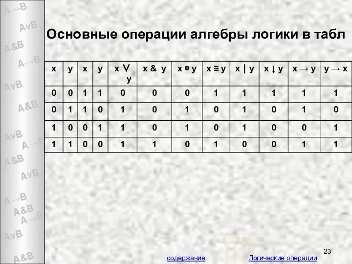 Основные операции алгебры логики в табл содержание Логические операции