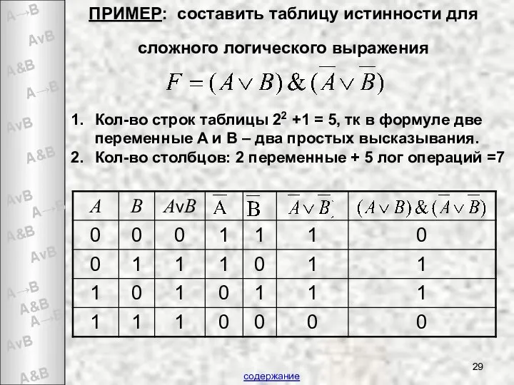 ПРИМЕР: составить таблицу истинности для сложного логического выражения Кол-во строк таблицы