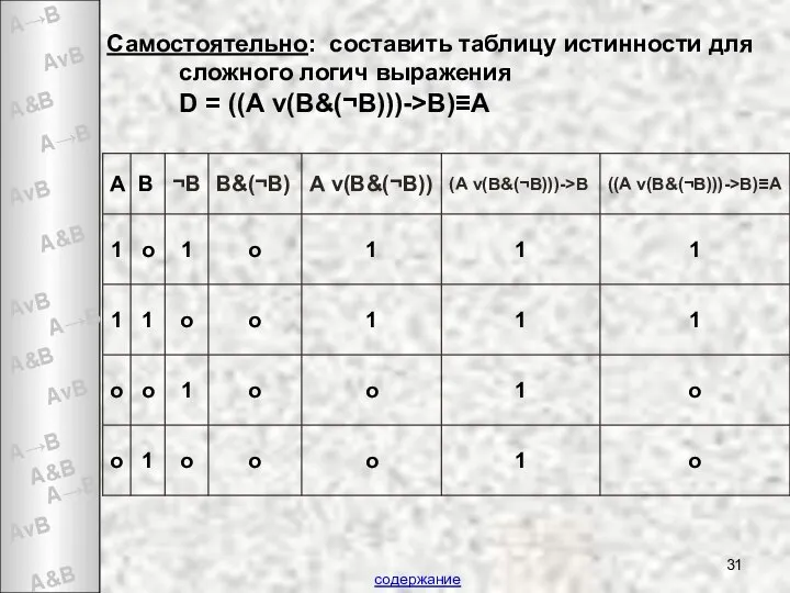 Самостоятельно: составить таблицу истинности для сложного логич выражения D = ((А v(В&(¬В)))->В)≡А содержание