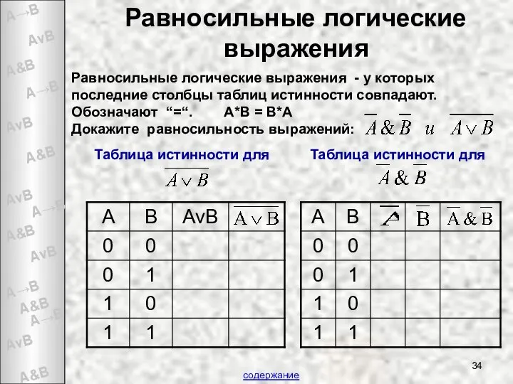 Равносильные логические выражения Равносильные логические выражения - у которых последние столбцы