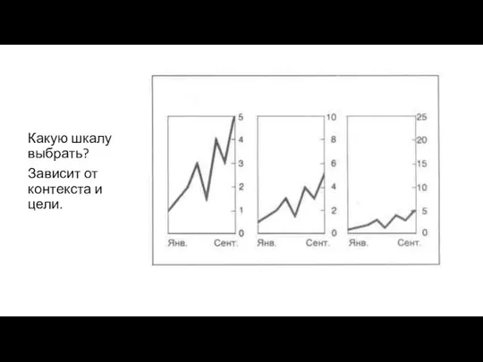 Какую шкалу выбрать? Зависит от контекста и цели.