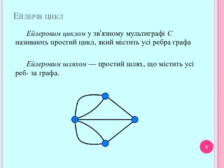 Ейлерів цикл Ейлеровим циклом у зв’язному мультиграфі С називають простий цикл,