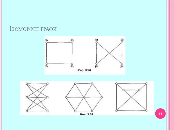 Ізоморфні графи