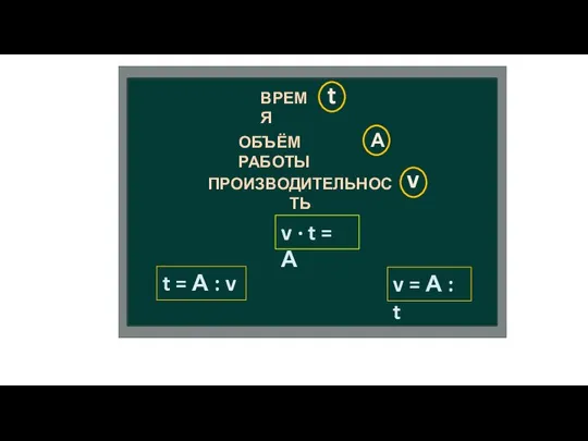 ВРЕМЯ ПРОИЗВОДИТЕЛЬНОСТЬ ОБЪЁМ РАБОТЫ t А v v ∙ t =