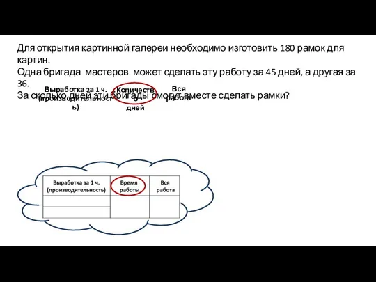 Для открытия картинной галереи необходимо изготовить 180 рамок для картин. Одна