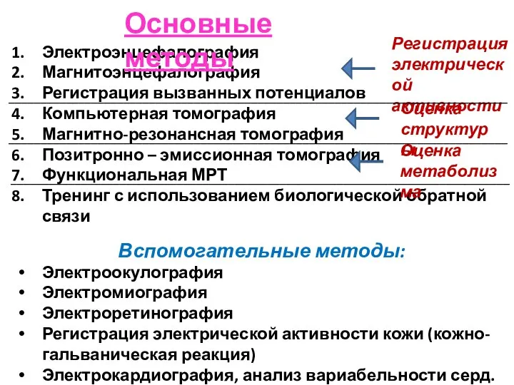 Электроэнцефалография Магнитоэнцефалография Регистрация вызванных потенциалов Компьютерная томография Магнитно-резонансная томография Позитронно –