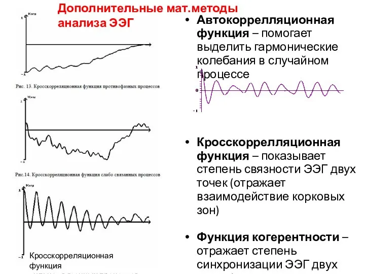 Кросскорреляционная функция сильно связанных процессов Автокоррелляционная функция – помогает выделить гармонические