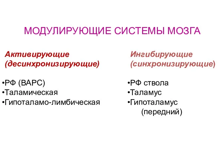 МОДУЛИРУЮЩИЕ СИСТЕМЫ МОЗГА Активирующие (десинхронизирующие) РФ (ВАРС) Таламическая Гипоталамо-лимбическая Ингибирующие (синхронизирующие) РФ ствола Таламус Гипоталамус (передний)